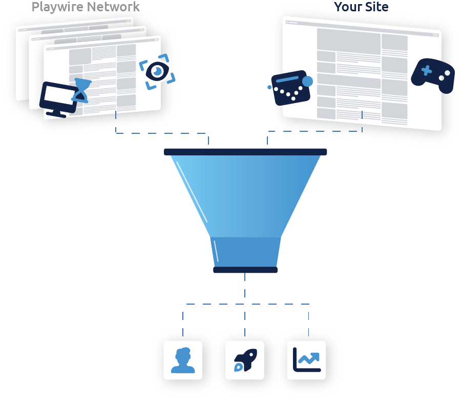 How to Use Google Ad Manager Audience Segments