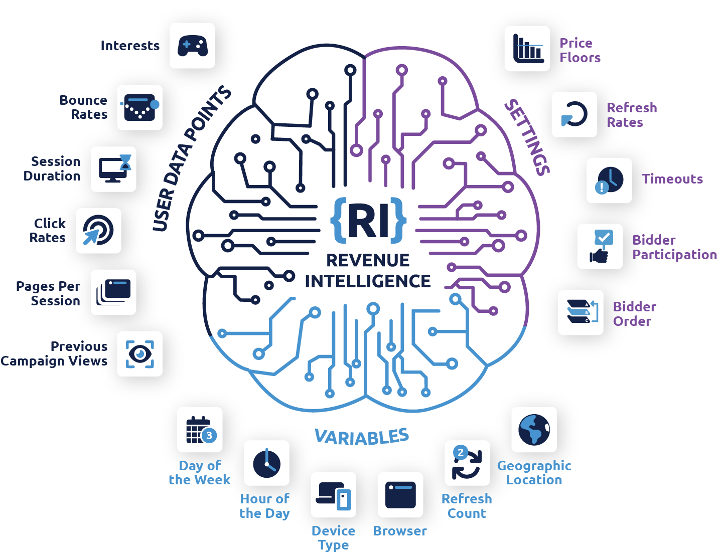 Platform-Overview_RI