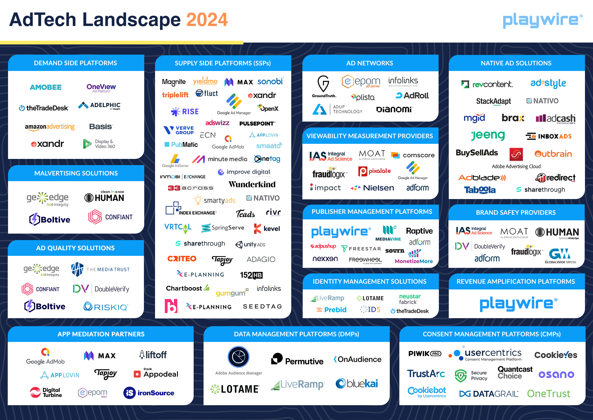 AdTech-Landscape-2024