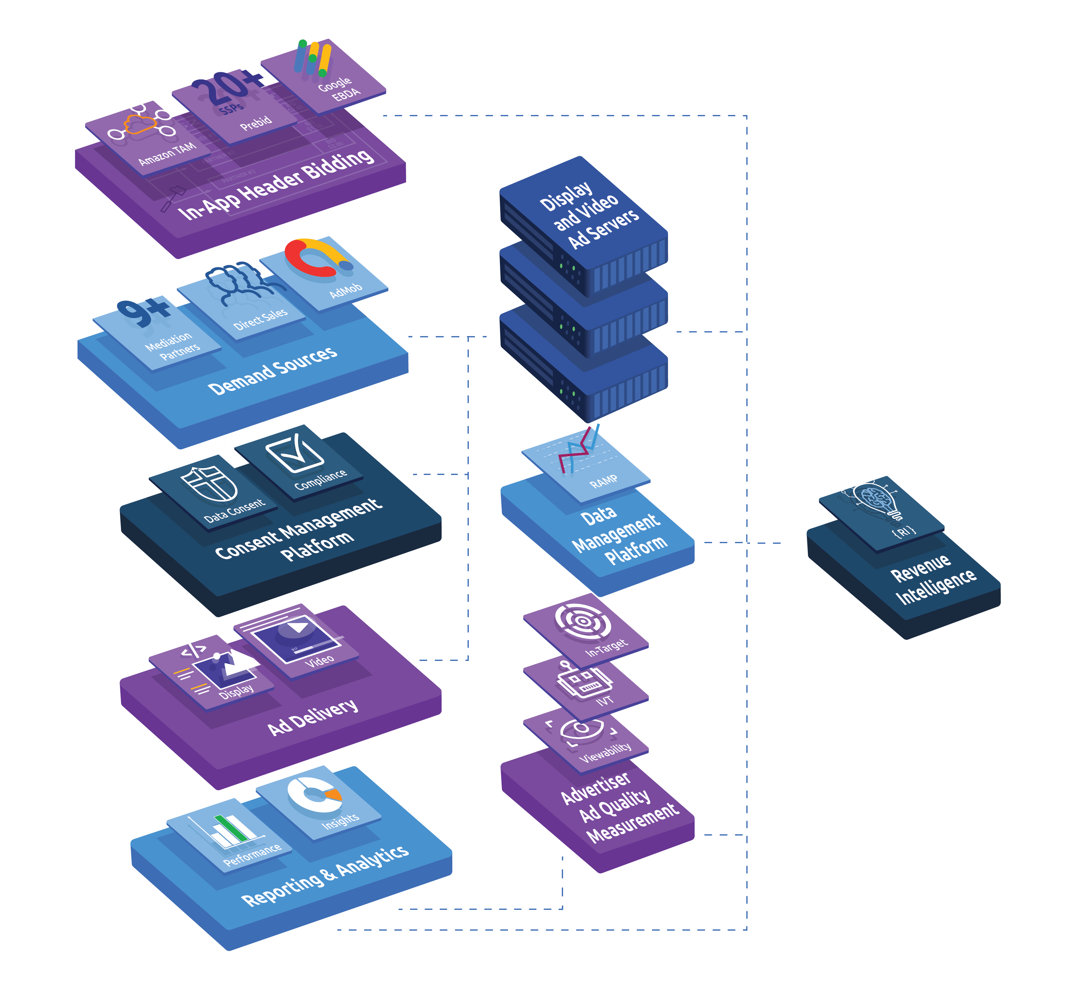 App-Ad-Tech-Stack (1)