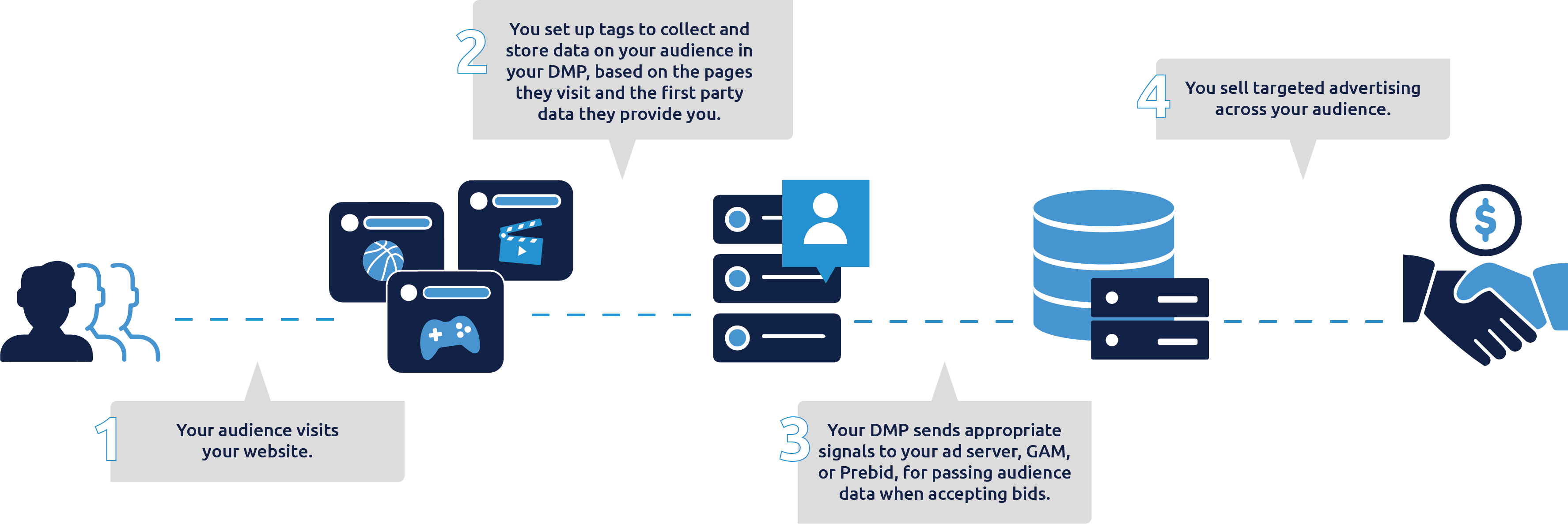 what-is-ad-hoc-analysis-a-python-example-in-datalore-the-datalore-blog