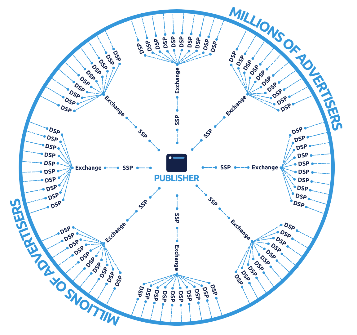 ad-ecosystem-flow-2-1