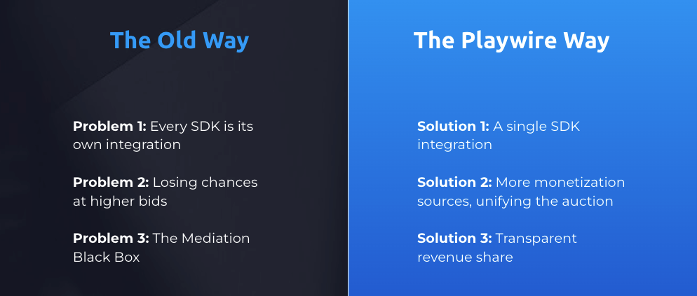 Best Mobile Ad Mediation Platforms In 2024