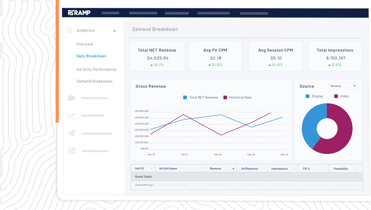 Analytics That Actually Matter 2