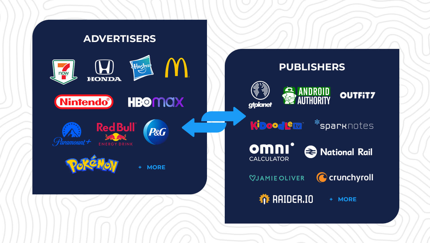 Direct Publisher Access