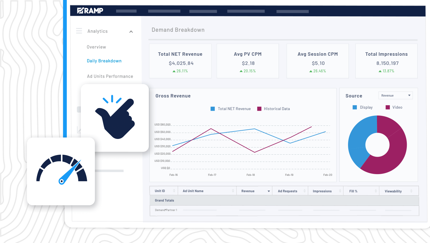 KEY FEATURE - Real Time Analytics