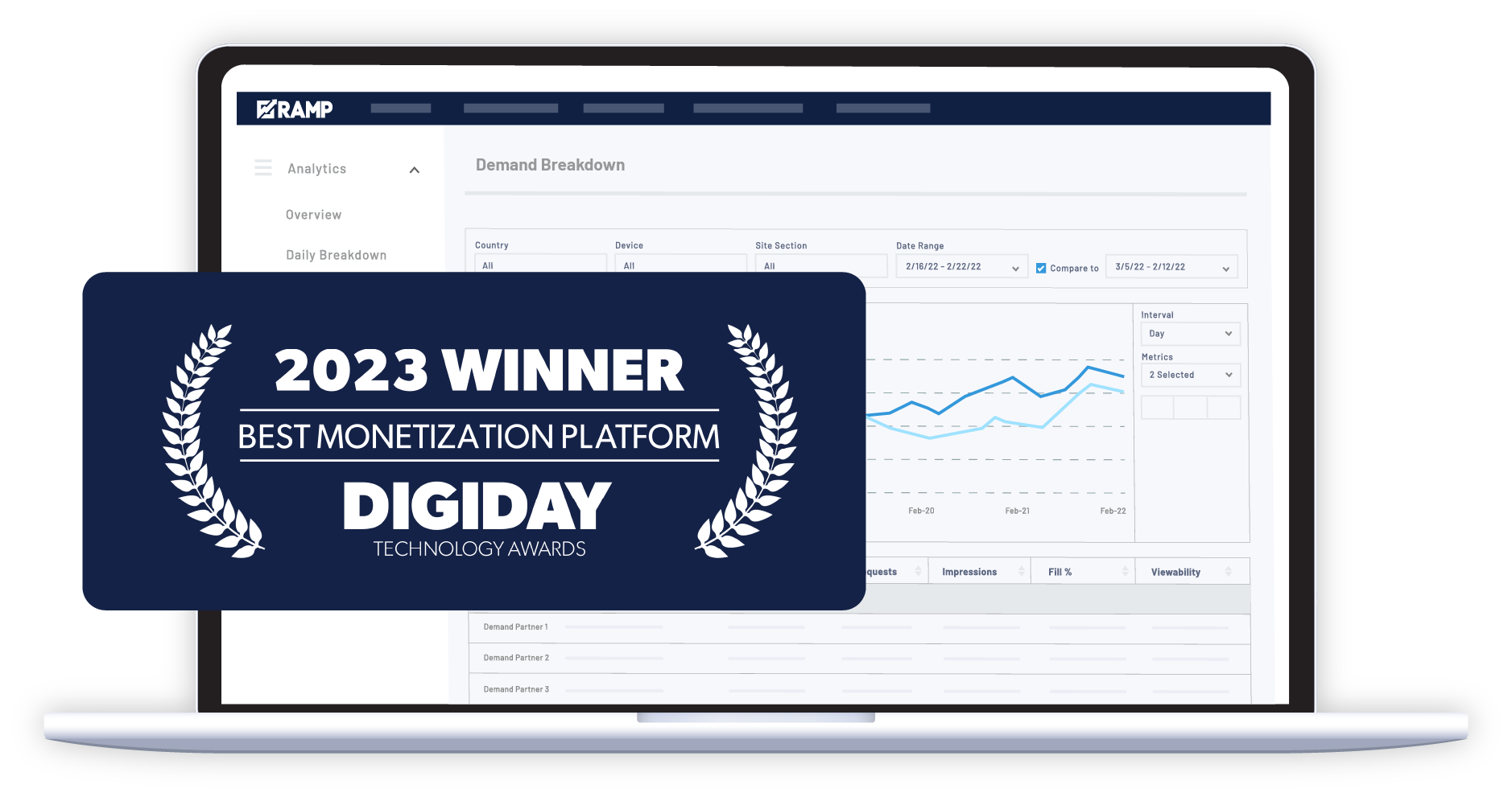 Award-Winning RAMP Dashboard